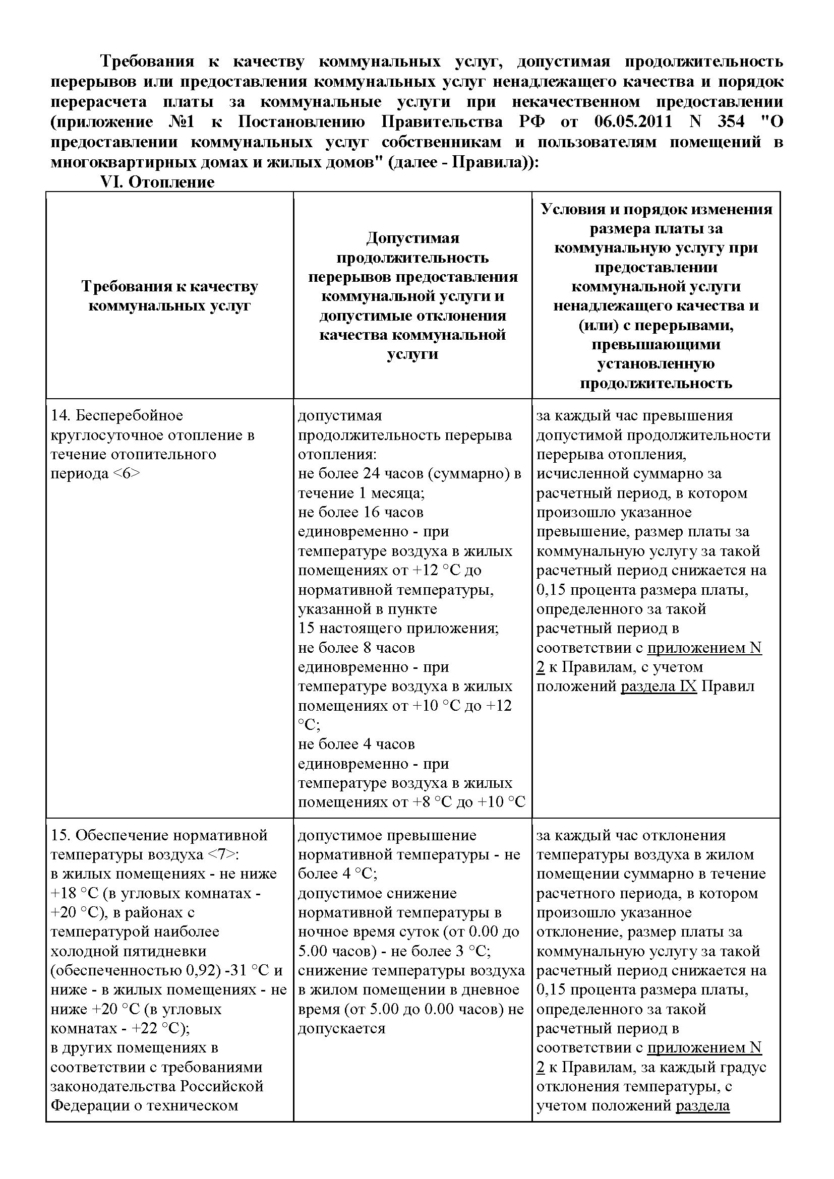 Памятка по отоплению 2023-2024